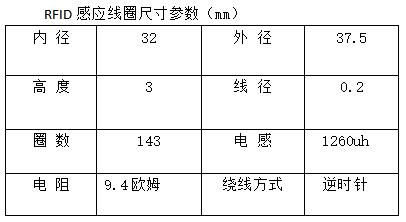 RFID感應線圈