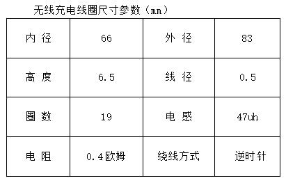 無線充電線圈